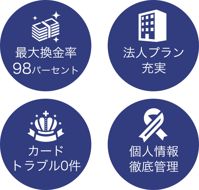 最大換金率98パーセント｜法人プラン充実｜カードトラブル0件｜個人情報徹底管理